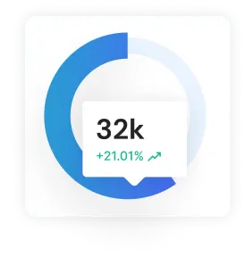 Top Branding Agency 2