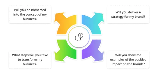 4 main questions to ask 1