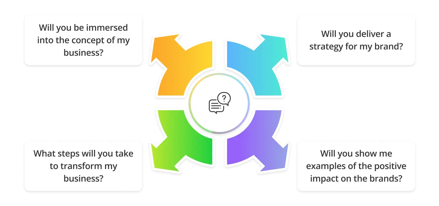 4 main questions to ask