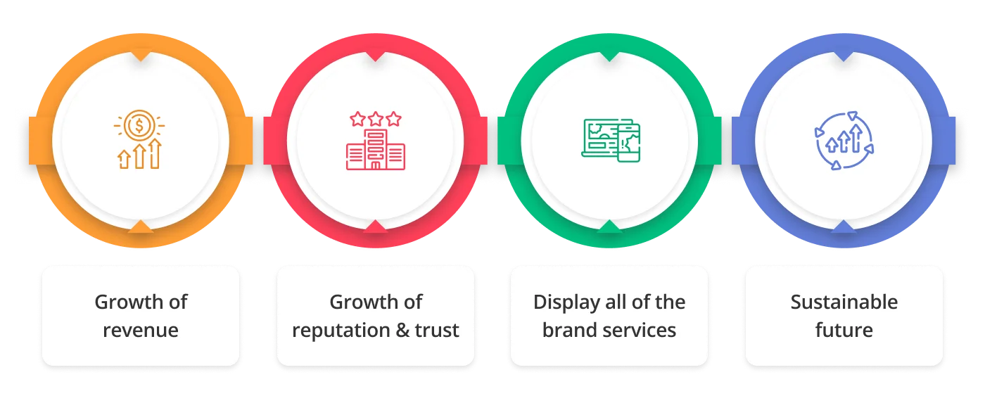 Benefits for business 1