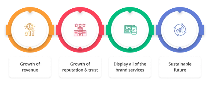 Benefits for business