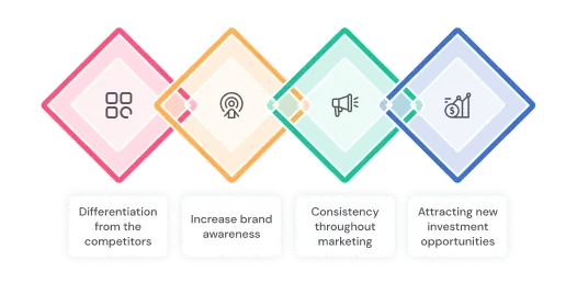 Benefits of having a strong brand identity 1