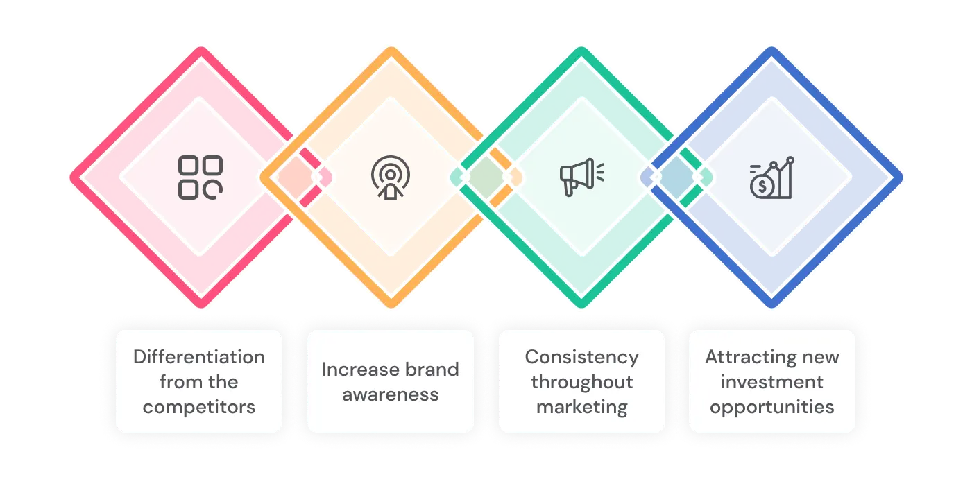 Benefits of having a strong brand identity