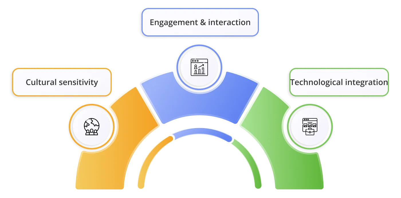 Common challenges faced during brand activation 1