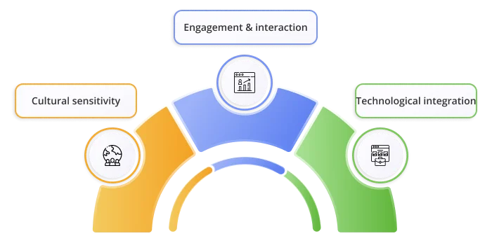 Common challenges faced during brand activation