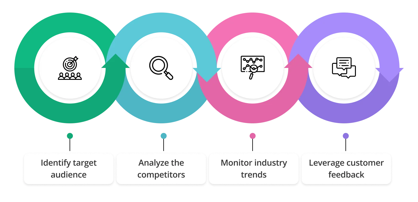 Conducting market research for brand positioning 1