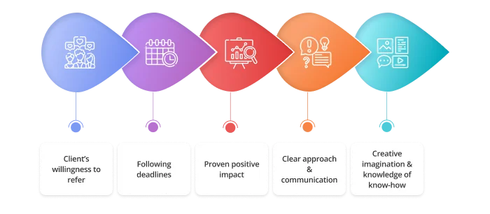 Criteria of leading companies