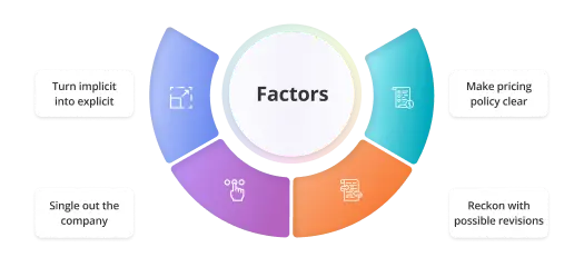 Factors for assessing brand management agency 1