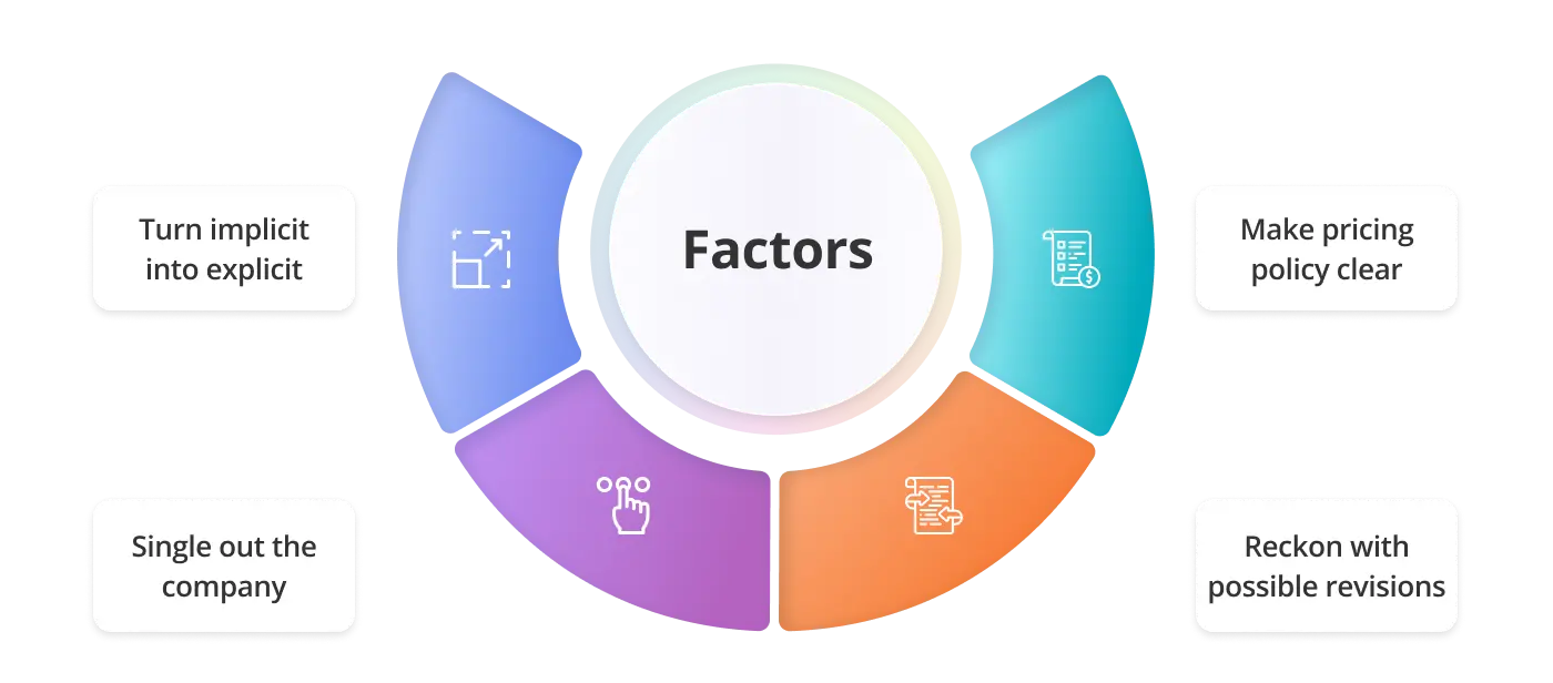 Factors for assessing brand management agency