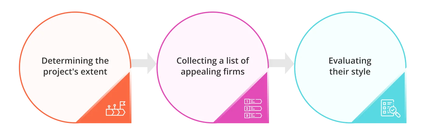 Factors to pay attention to when selecting food branding company 1