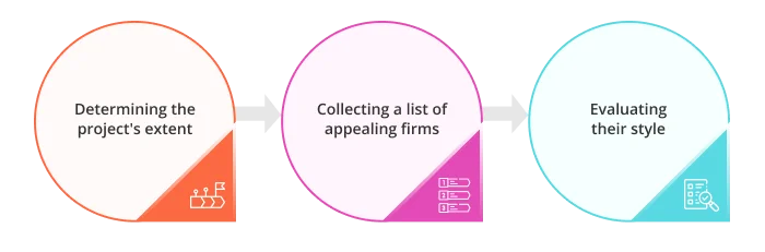 Factors to pay attention to when selecting food branding company