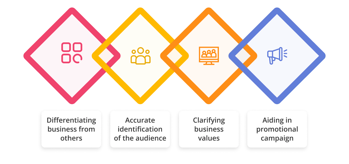 Features of effective brand positioning companies 1