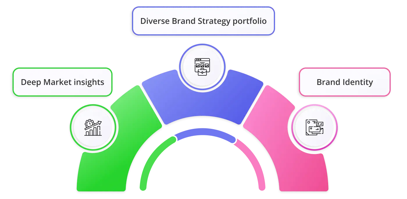 Features of the best companies