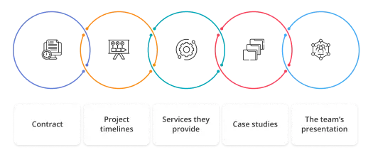 Main elements of branding proposals 1