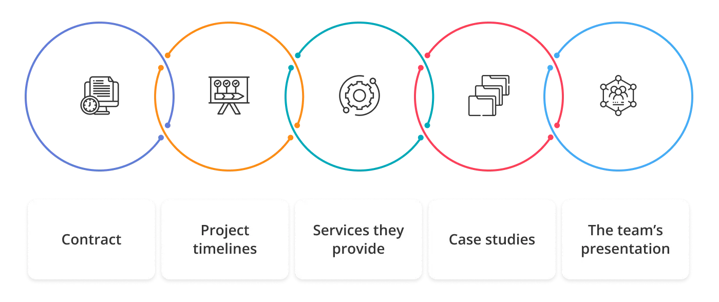 Main elements of branding proposals