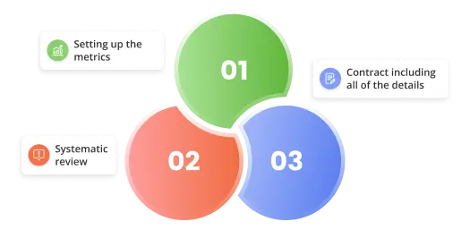 Main factors to consider when managing with brand identity firm 1