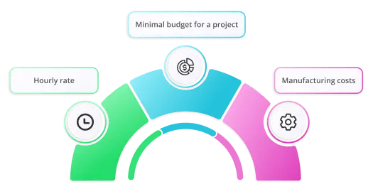 Main pricing methods 1