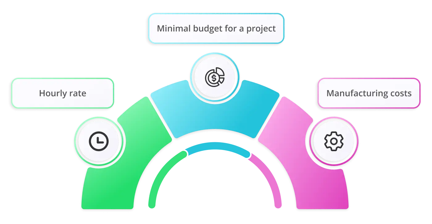 Main pricing methods
