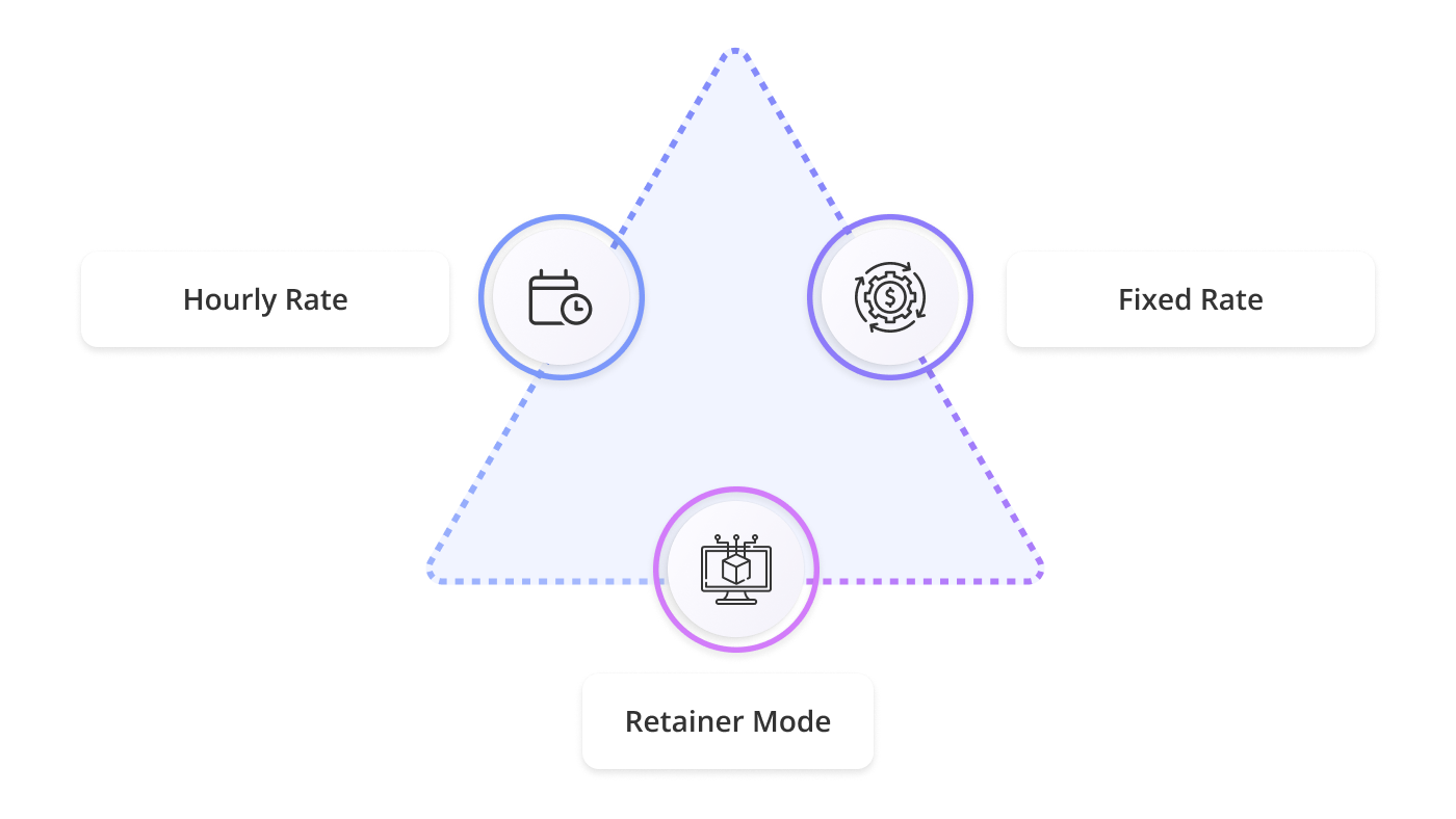 Main pricing models 1