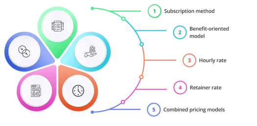 Main pricing models of brand identity companies 1