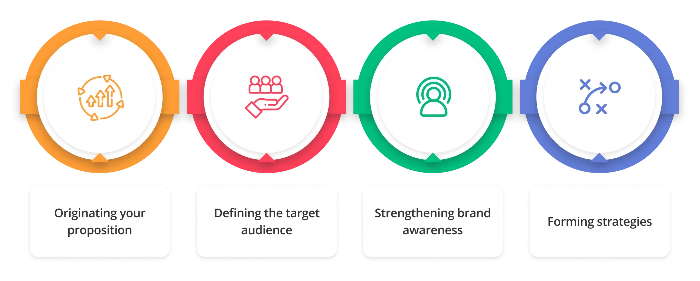 Main services of food branding agency 1