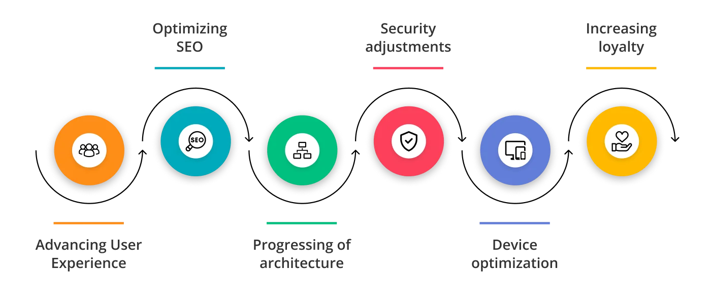 Main services of website rebranding agency 1