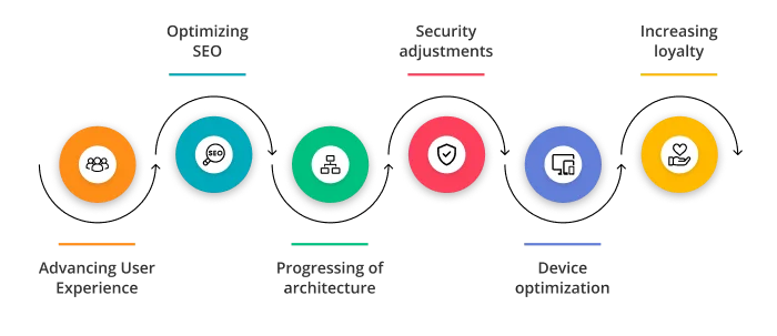 Main services of website rebranding agency