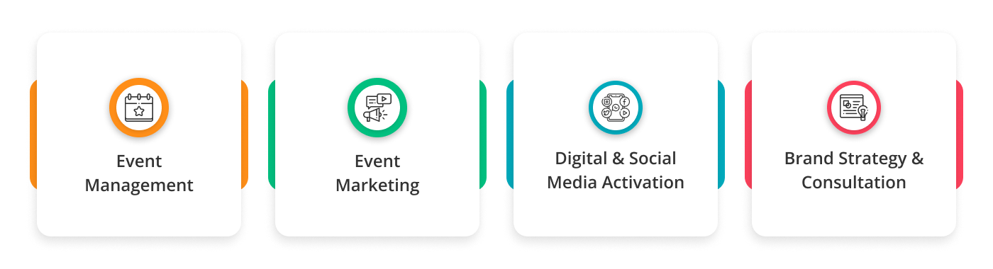 Main services offered by brand activation agency 1