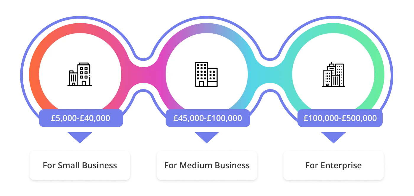 Price list of food & drink branding 1