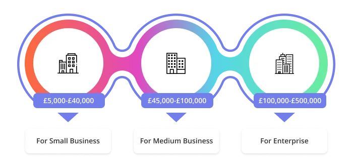 Price list of food & drink branding