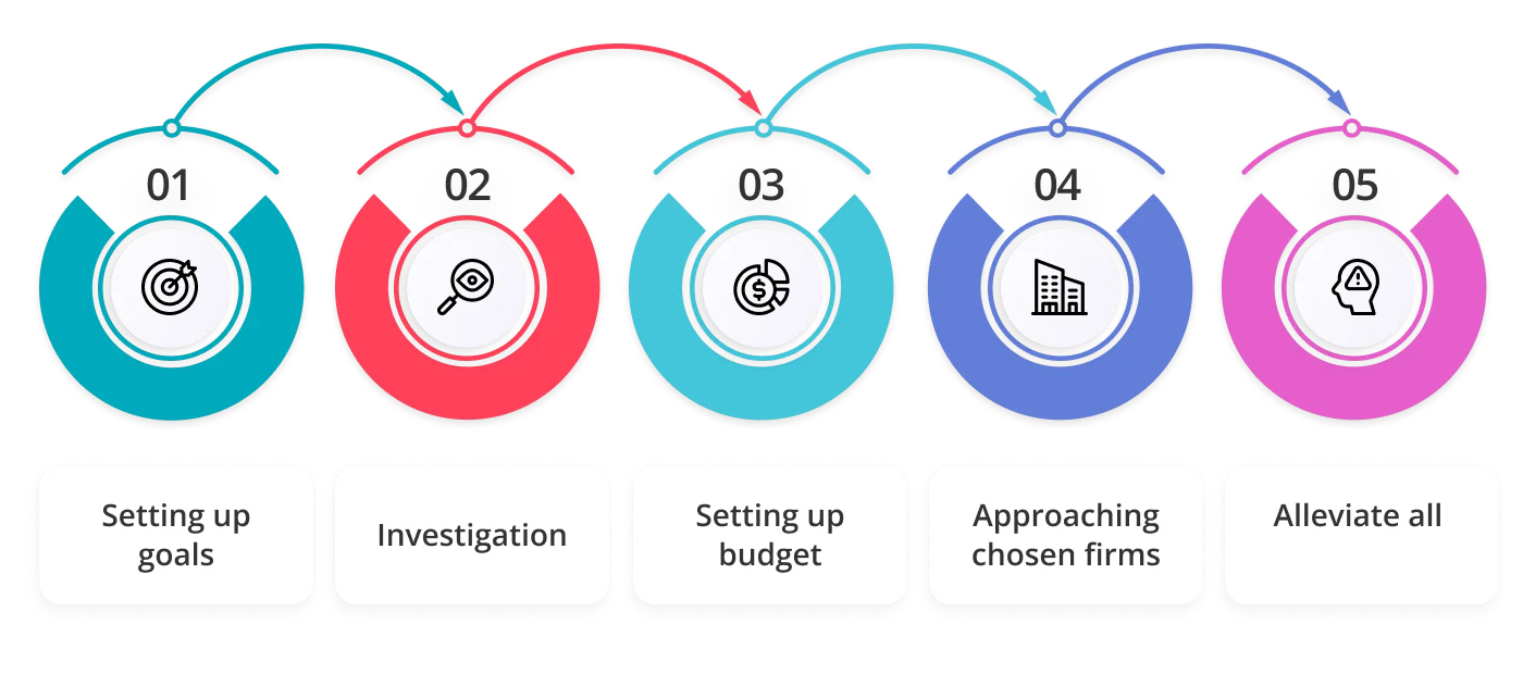 Steps to select brand positioning agency 1