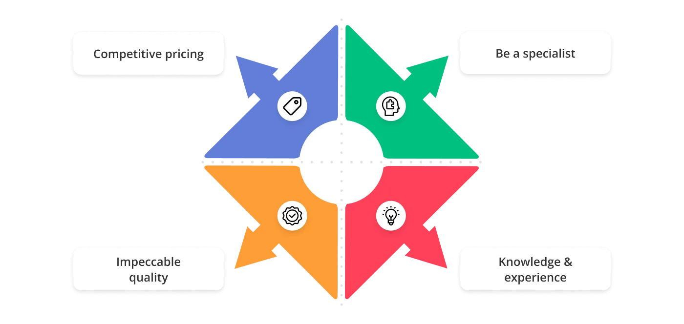 Strategies for successful brand positioning agency 1