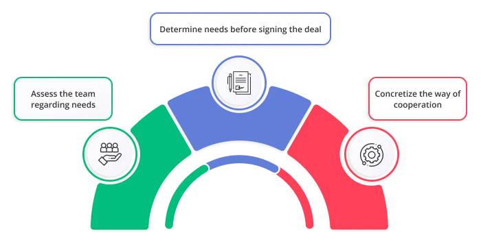 Tips on how to single out B2B branding companies