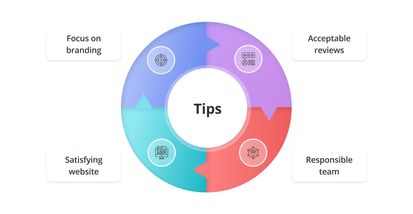 Tips to single out reliable firm