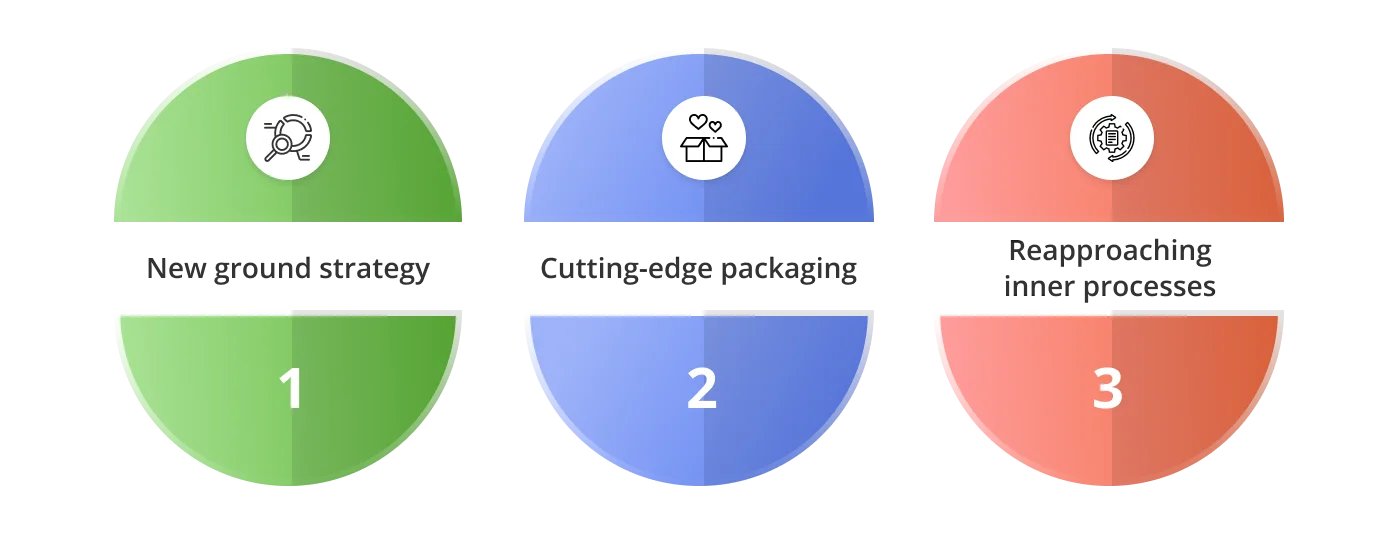 Typical rebranding services 1