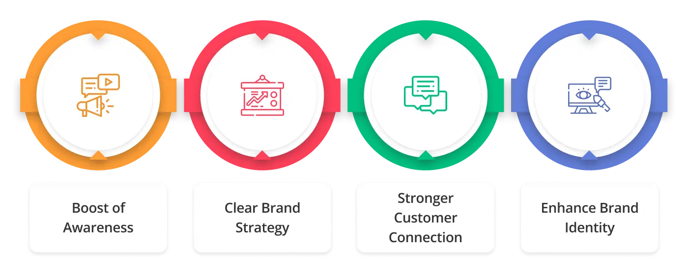 brand development companies benefit