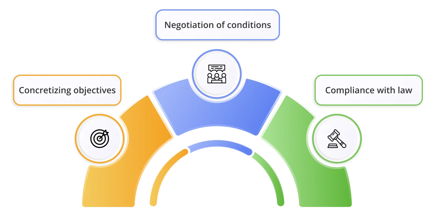 legal aspects to consider in partnership with food branding agencies 1