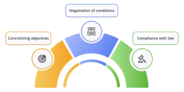 legal aspects to consider in partnership with food branding agencies