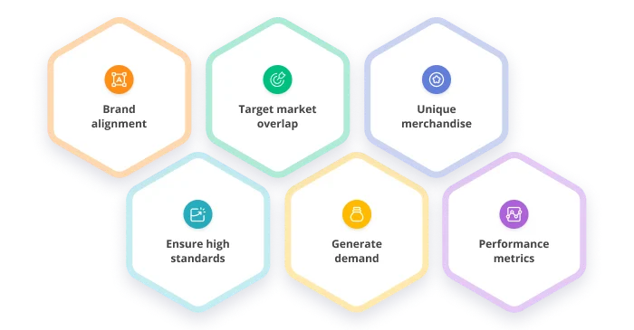 Aspects of collaboration with luxury branding agencies. 