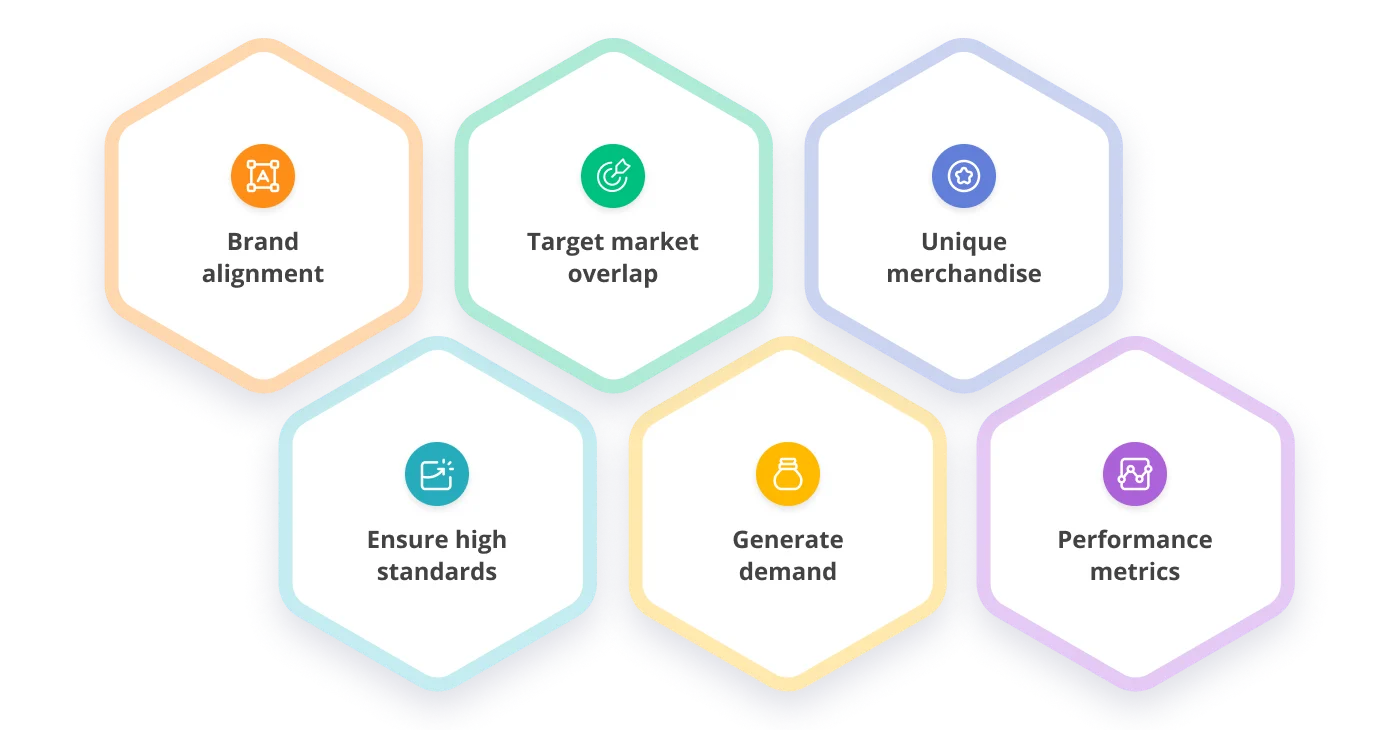 Aspects of collaboration with luxury branding agencies. 1