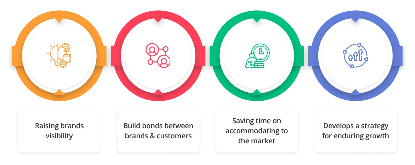 Benefits of branding agency for startups