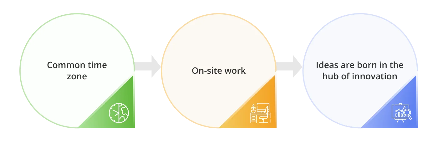 Benefits of cooperation with London based brand agency 1