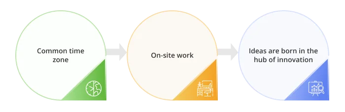 Benefits of cooperation with London based brand agency