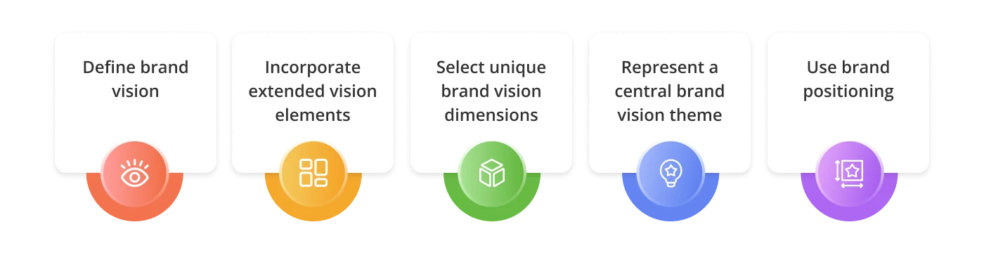 Brand vision elements 1