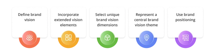 Brand vision elements