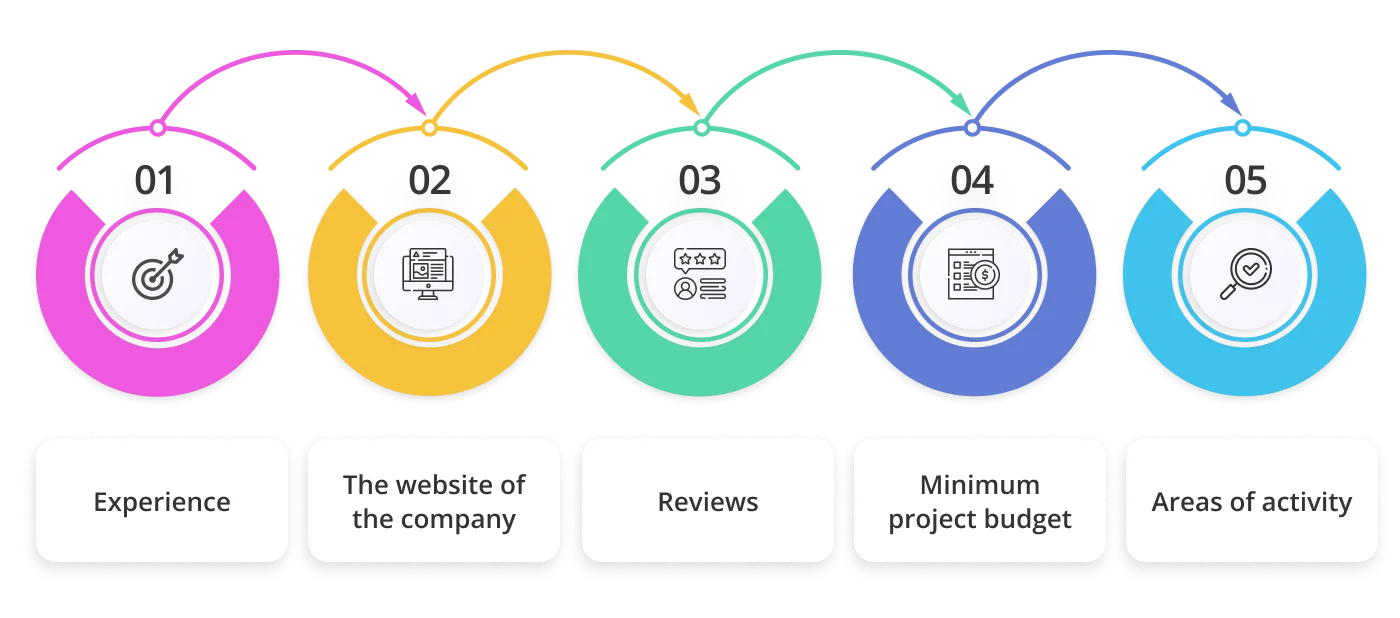 Choosing a brand design company 1