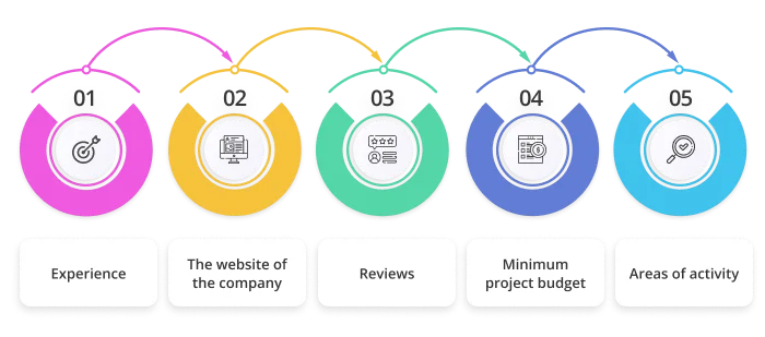 Choosing a brand design company