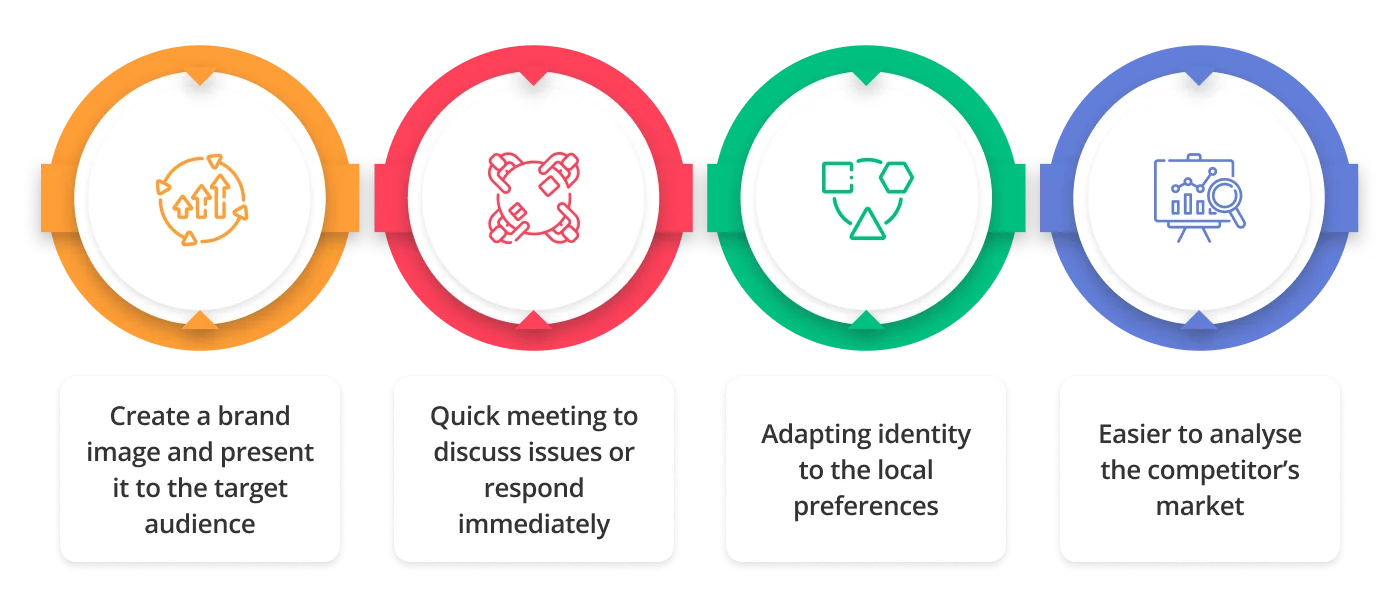 Choosing branding firm from local market 1