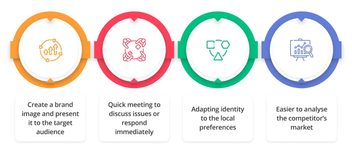 Choosing branding firm from local market