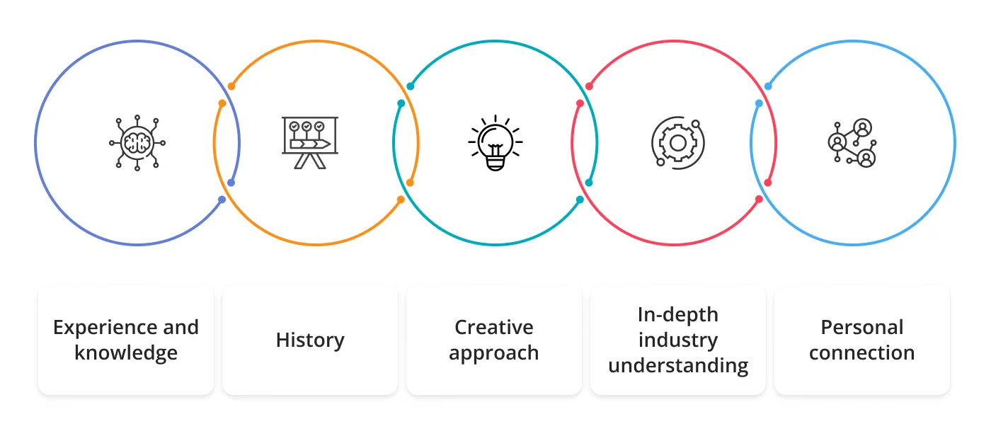 Choosing of luxury branding agency. 1